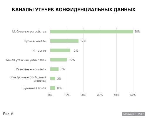 grafik4