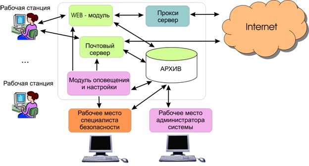 SurfAnalyzer_struct