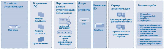 Actividentity_USB Key