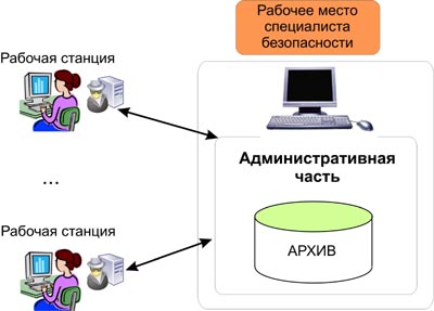 LanAgent